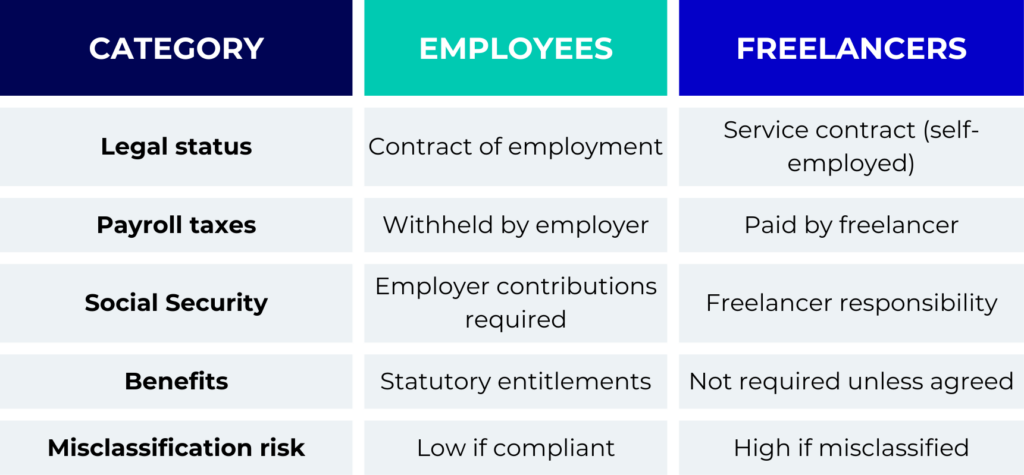 Key differences between employees and freelancers